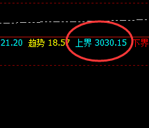 菜粕：精准价格结构，无反抗式单边回撤