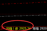 菜粕：精准价格结构，无反抗式单边回撤
