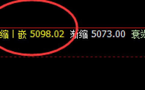 螺纹：精准回补修正，午后逆价上行创单日新高