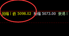 螺纹：精准回补修正，午后逆价上行创单日新高