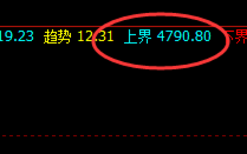 PTA：极端低点规则化，回撤高点精准化