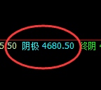 PTA：极端低点规则化，回撤高点精准化