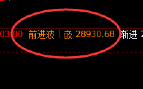 恒指：不懂时、价、空的规则，就不会成功交易恒指
