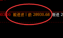 恒指：不懂时、价、空的规则，就不会成功交易恒指