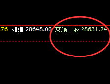 恒指：不懂时、价、空的规则，就不会成功交易恒指
