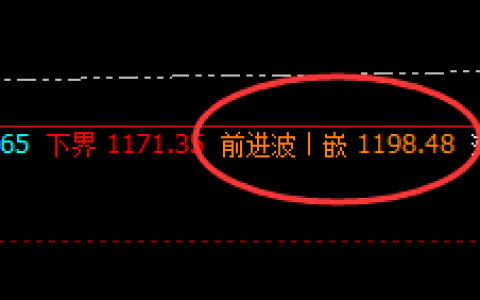 铁矿石：日线次高点精准触及，4小时完美回撤