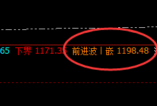 铁矿石：日线次高点精准触及，4小时完美回撤