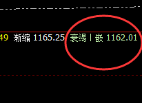 铁矿石：日线次高点精准触及，4小时完美回撤