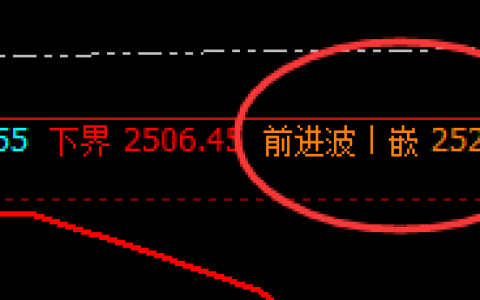 甲醇：精准完美的回撤结构，低点进入周线