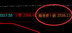 甲醇：精准完美的回撤结构，低点进入周线