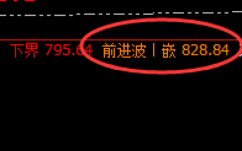 动力煤：精准价格修正结构，完美之交易规则