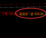 动力煤：精准价格修正结构，完美之交易规则