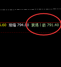 动力煤：精准价格修正结构，完美之交易规则