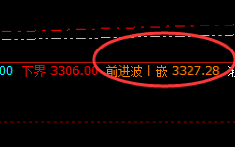 沥青：精准规则化冲高 回落，规则自然，永恒不变