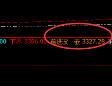 沥青：精准规则化冲高 回落，规则自然，永恒不变