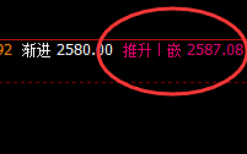焦炭：规则化精准冲高回落，规则交易、风险即机会