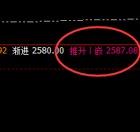 焦炭：规则化精准冲高回落，规则交易、风险即机会