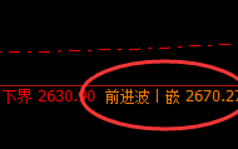 燃油：精准回撤，无损应对