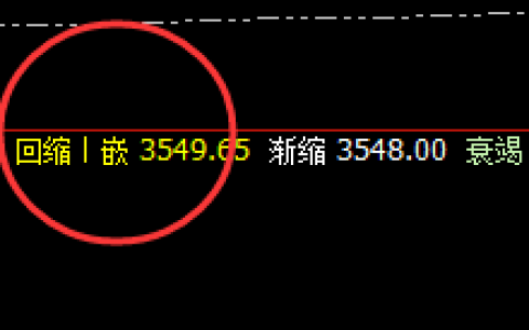 豆粕：回缩波精准触及，并快速拉升