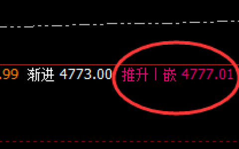 PTA：4小时周期高点，精准触及并快速回撤