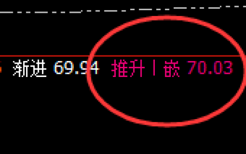 美原油：精准回补修正式洗盘结构