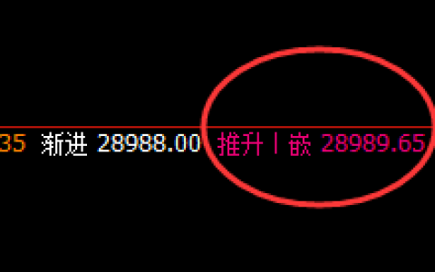 恒指：1小时周期精准触及高点，并快速极端回撤
