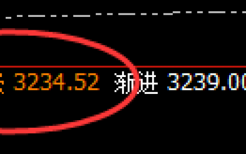 沥青：精准加速回撤，精准价格波动、完美转折