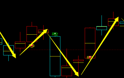 沥青：日线、4小时（多空信号）精准转折规则