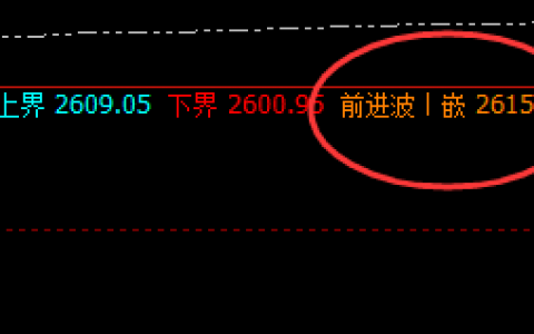 燃油：动力强劲，一切波动都逃开价格规则