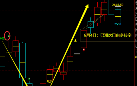 燃油：日线结构（多空信号）精准转折