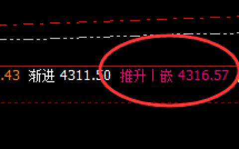 LPG：4小时精准价格修正结构，回撤于下界并振荡