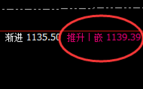 铁矿石：精准强势波动结构，超出你的认知范畴