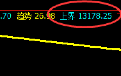 橡胶：精准价格修正运行结构，午盘加速下行