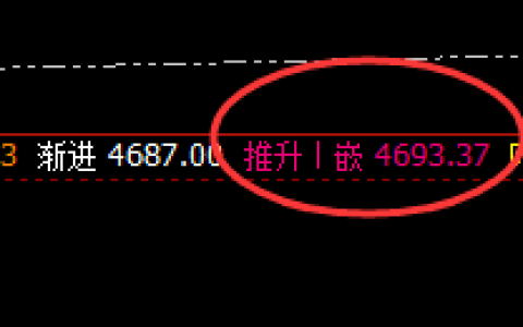 PTA：波动有形也有意，价格规则藏其中