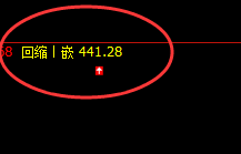 国内原油：4小时回缩波精准触及，价格强势反击
