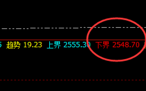 燃油：回撤低点4小时精准运行，躁动的心，疯狂升