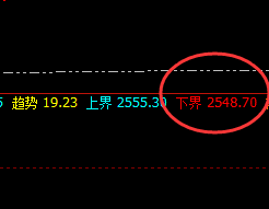 燃油：回撤低点4小时精准运行，躁动的心，疯狂升