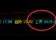 燃油：回撤低点4小时精准运行，躁动的心，疯狂升