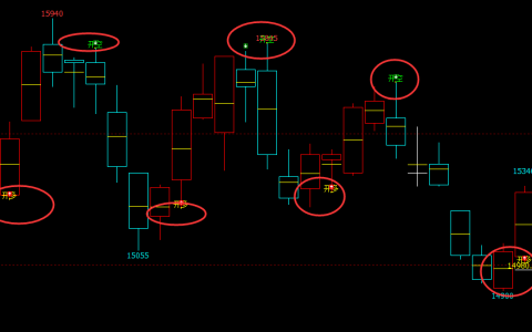 沪铅：日线（多空信号）精准转折结构，完美