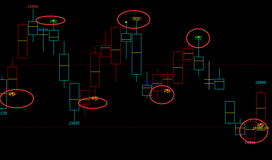 沪铅：日线（多空信号）精准转折结构，完美