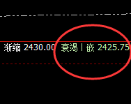 甲醇：精准区间小振荡，未开启上界之门