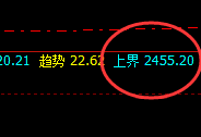 甲醇：精准区间小振荡，未开启上界之门