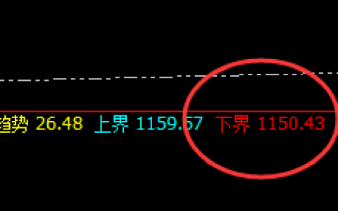 铁矿石：规则化精准交易，为所欲为