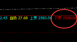 焦炭：15点价差式精准波动结构，午后完成价格修正