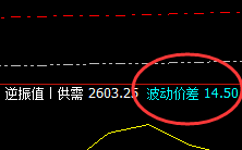 焦炭：15点价差式精准波动结构，午后完成价格修正