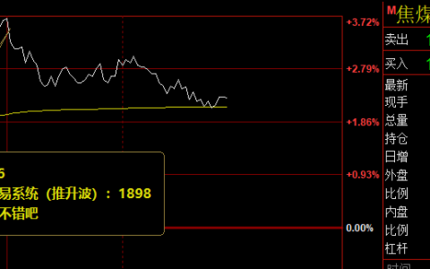 焦煤：精准应对，30点临时回撤利润，你满意吗？