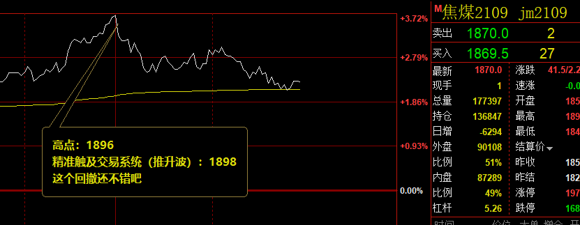 焦煤：精准应对，30点临时回撤利润，你满意吗？