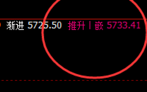 沪银：4小时精准洗盘，日线叠加回补修正结构