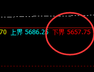 沪银：4小时精准洗盘，日线叠加回补修正结构