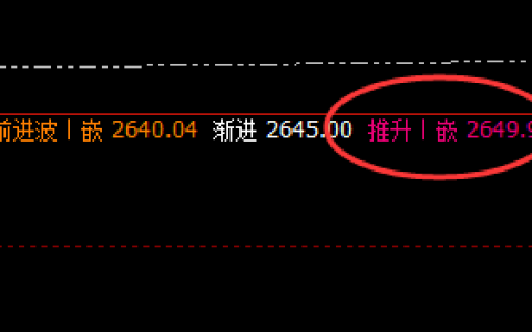 焦炭：超50点的回撤应对利润，很轻松就可以获取